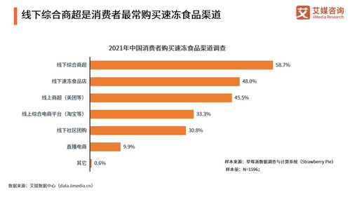 2021年中国食品行业发展趋势 投融资规模攀升与休闲食品开发新机遇