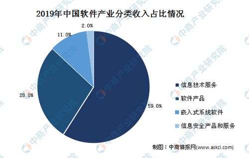 2020年中国信息化行业发展现状及食品开发趋势预测