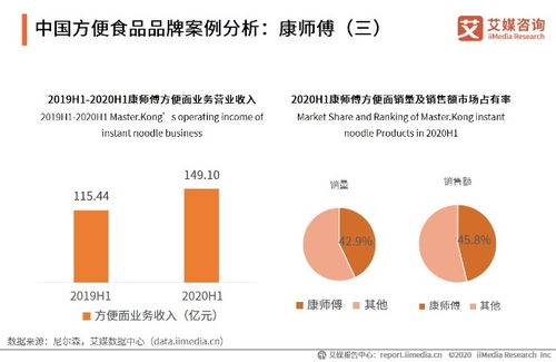2020年中国快销食品行业案例分析——康师傅食品开发策略